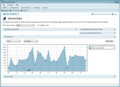Why SNMP Monitoring is an Essential Part of Network Monitoring?